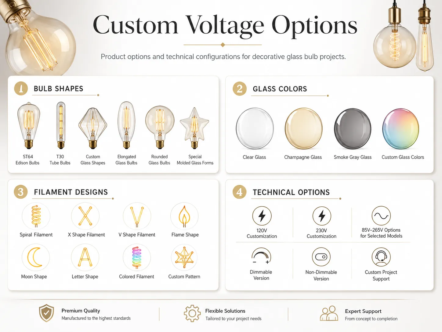 Custom Voltage Options Custom Voltage Options