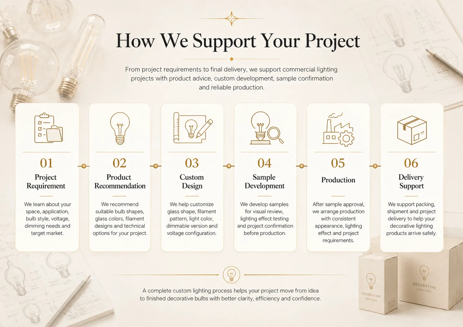 How We Support Your Project