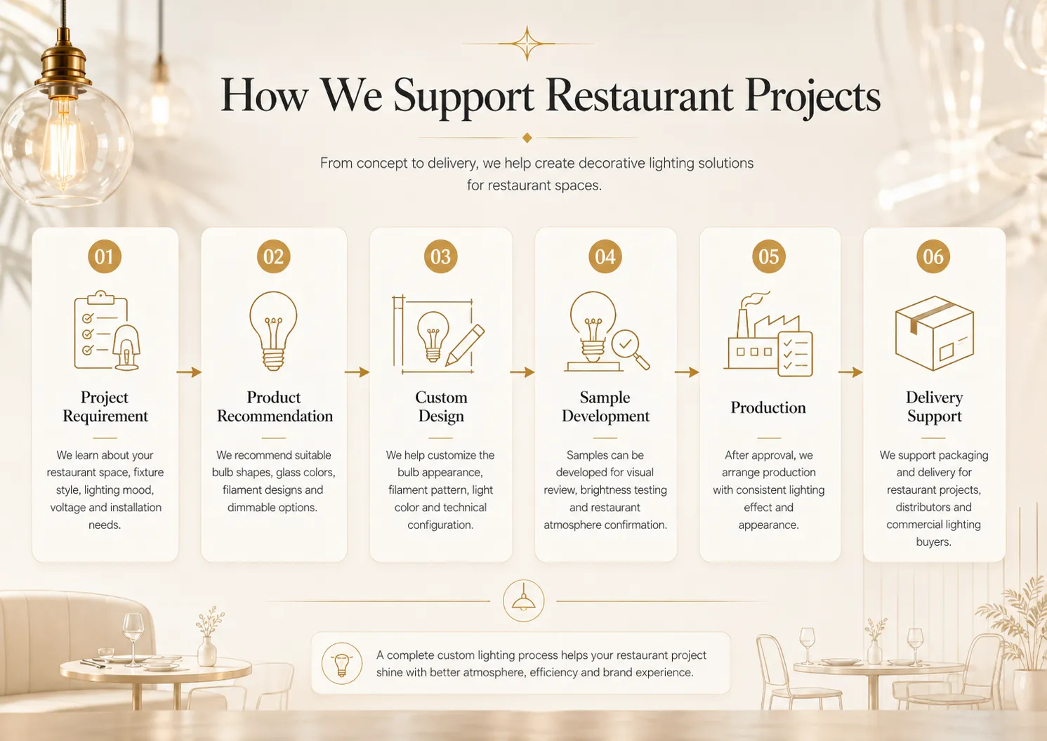 How We Support Restaurant Projects