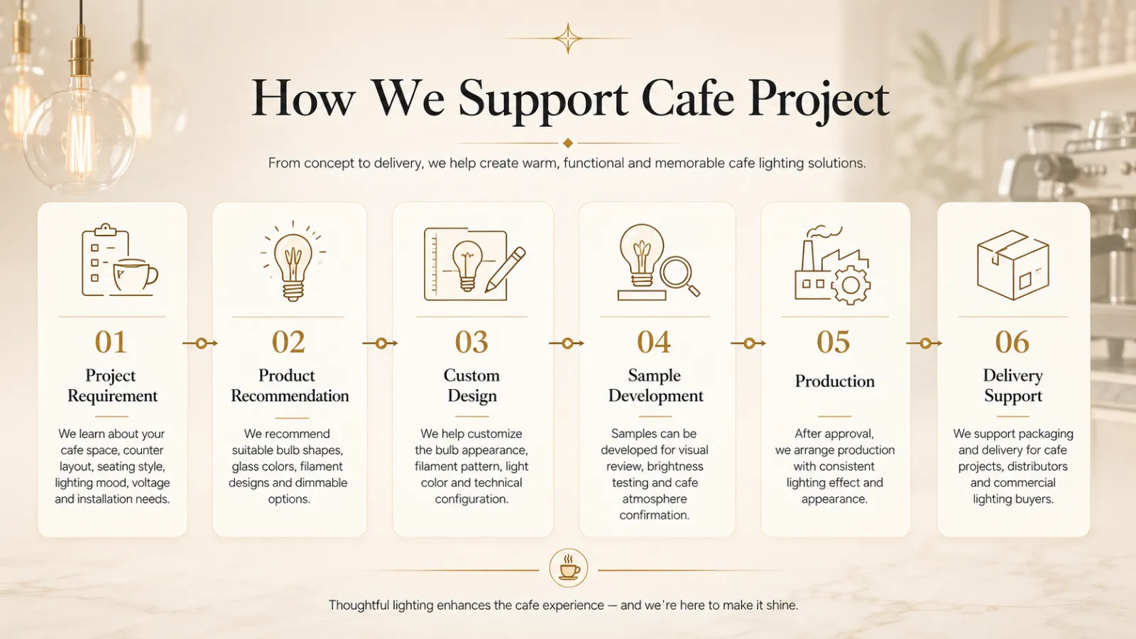 How We Support Cafe Projects