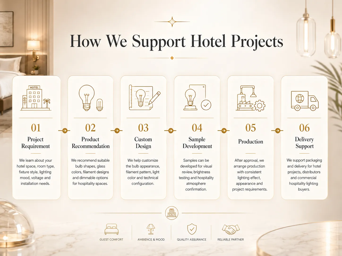 How We Support Hotel Projects