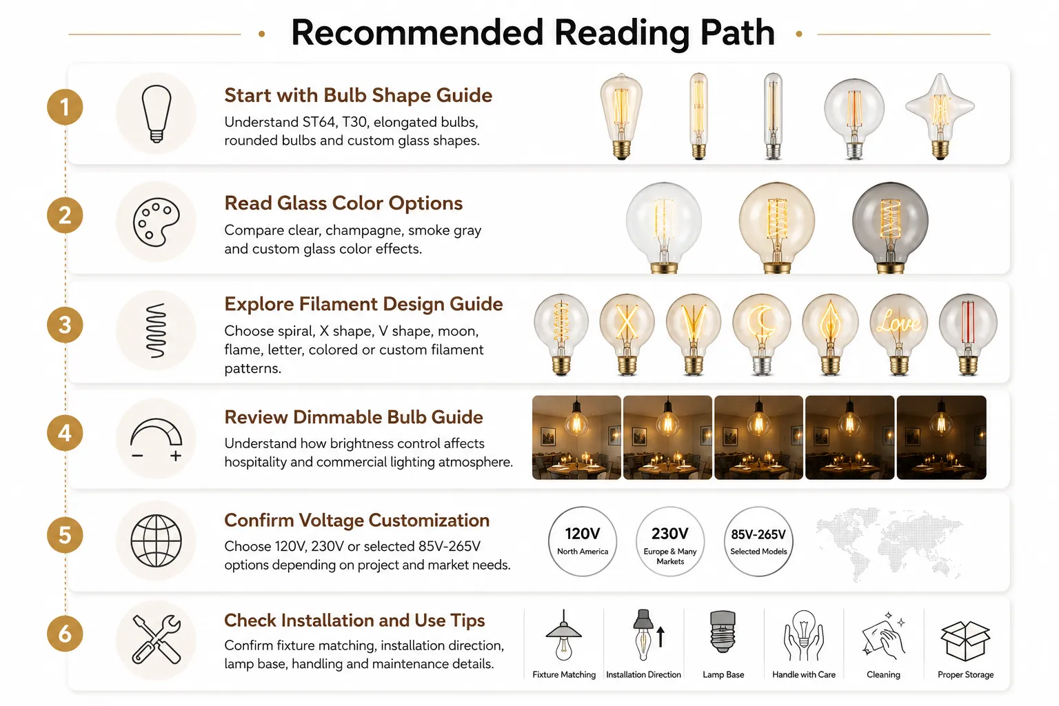 Use a simple step-by-step learning path