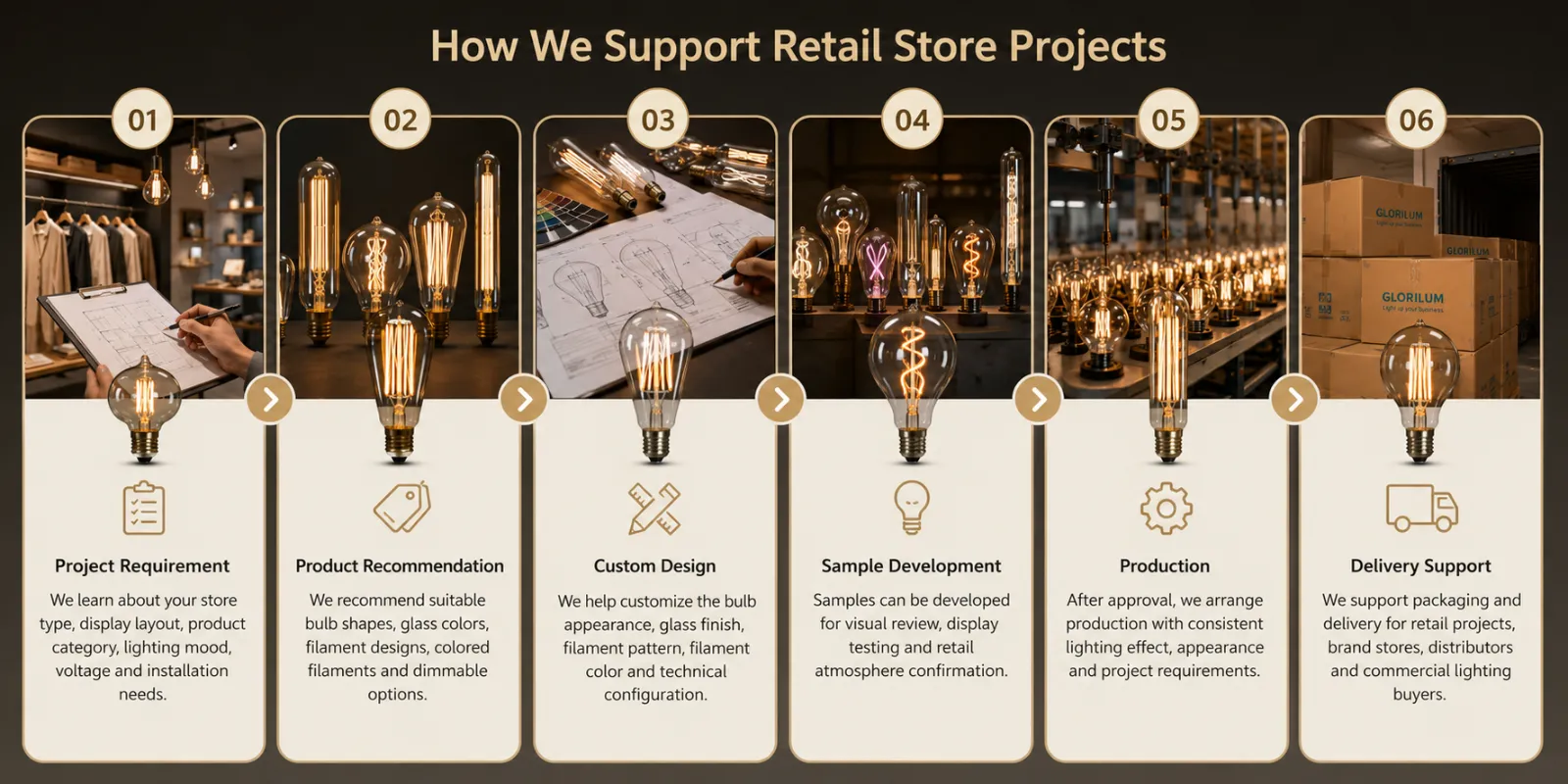 How We Support Retail Store Projects