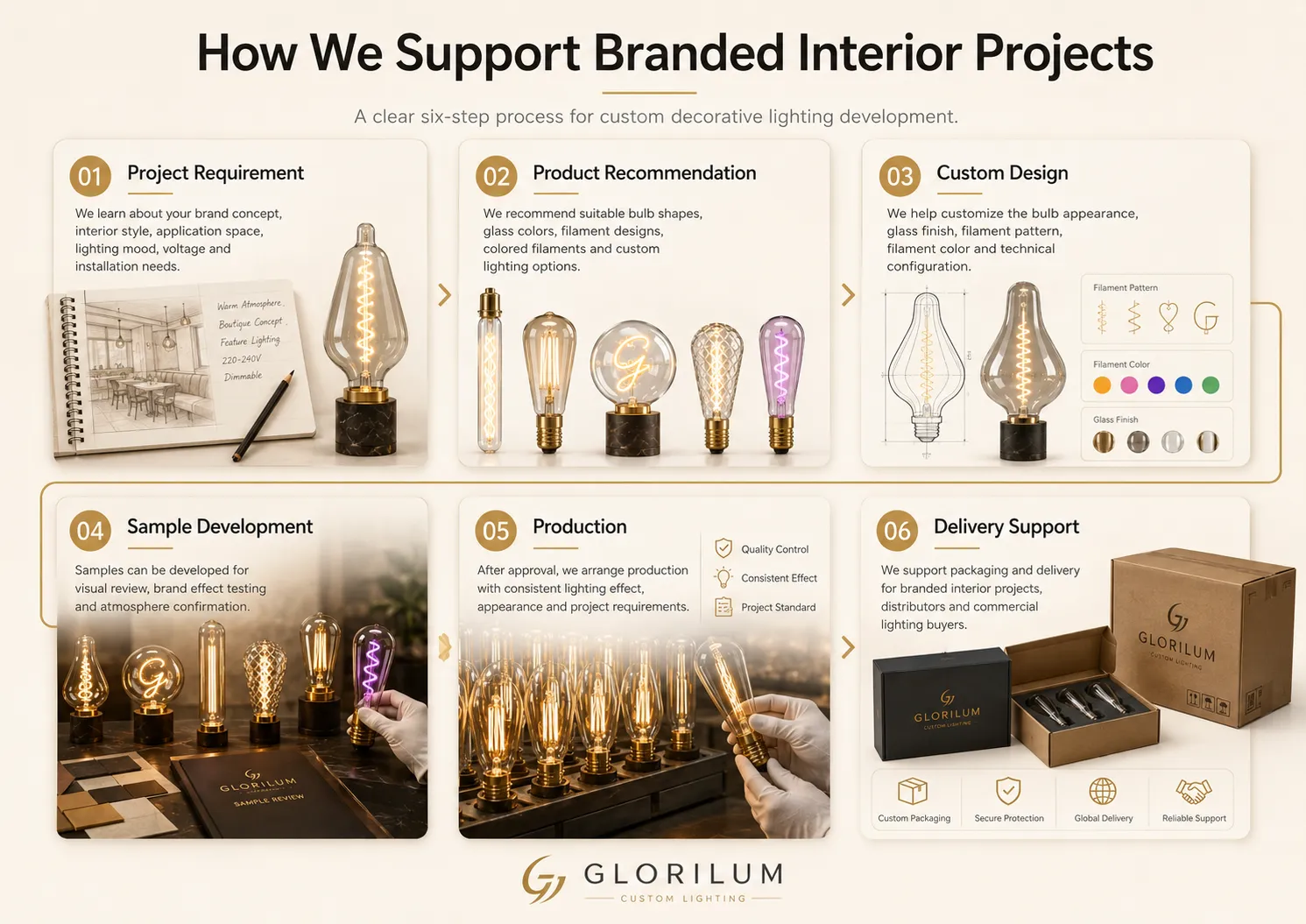 How We Support Branded Interior Projects
