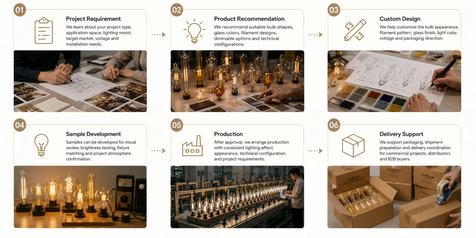 How We Support Lighting Projects How We Support Lighting Projects